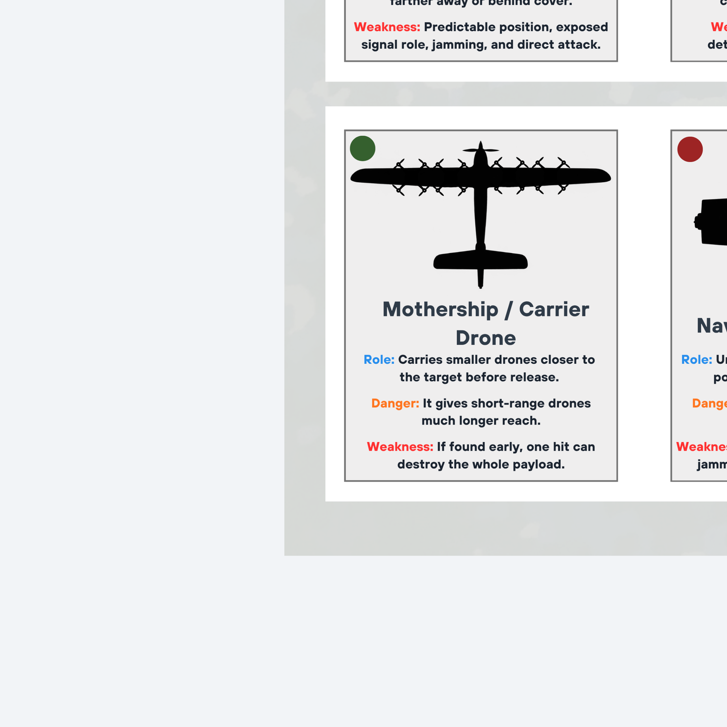 Drone Field Guide | Digital Download