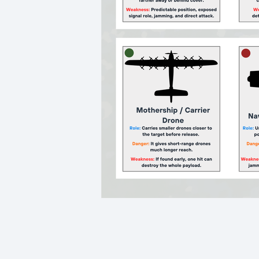 Drone Field Guide | Digital Download