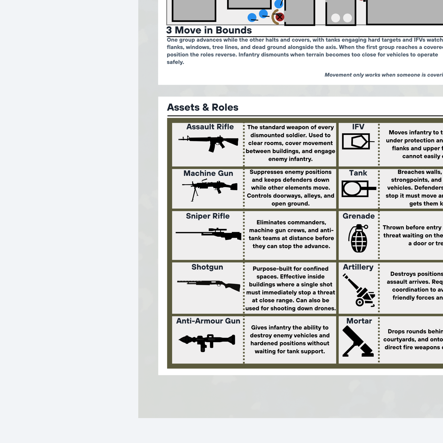 Urban Armoured Warfare Guide | Digital Download