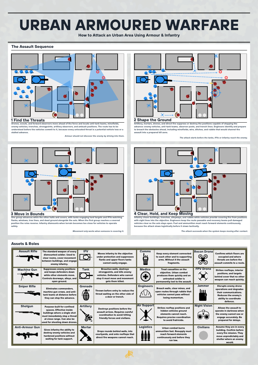 Urban Armoured Warfare Guide | Digital Download