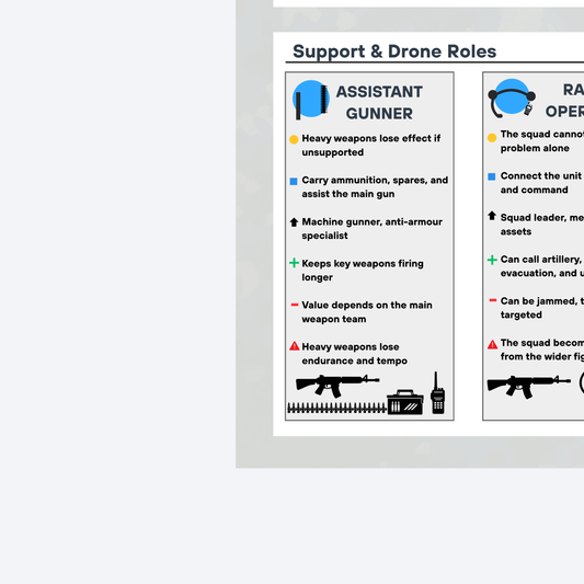 Small Unit Role Guide | Digital Download