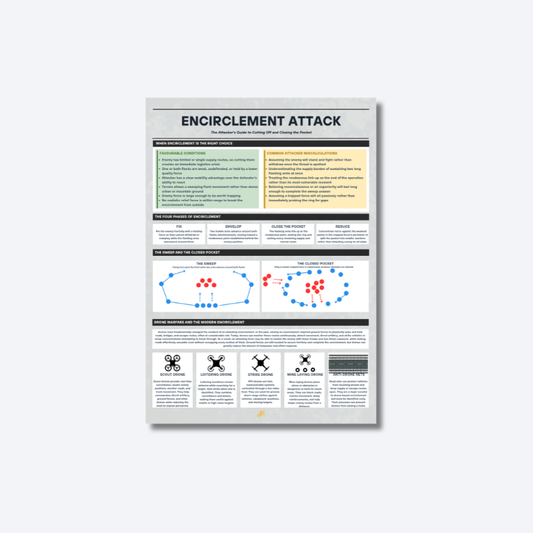 Encirclement Attack Guide | Digital Download
