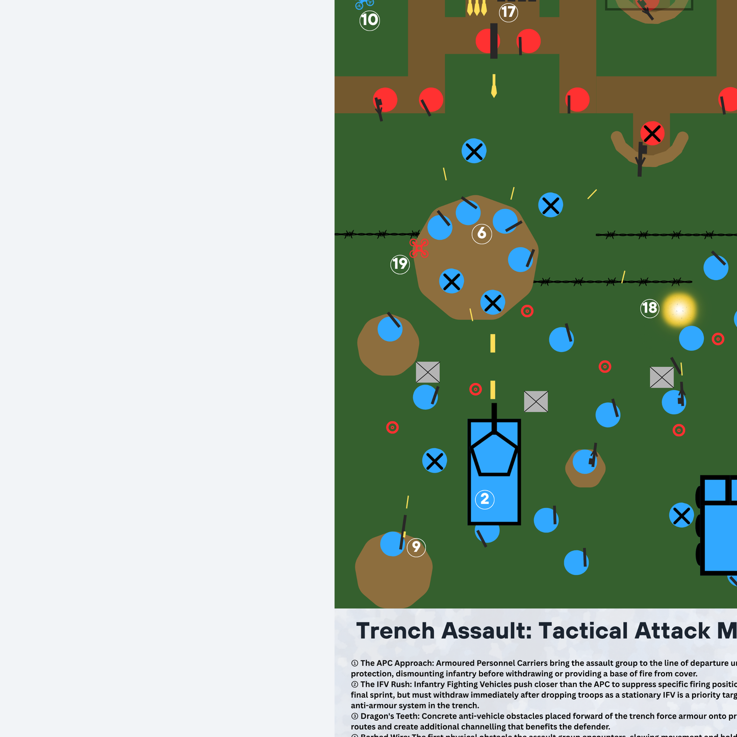 Trench Assault Numbered Guide Map | Digital Download