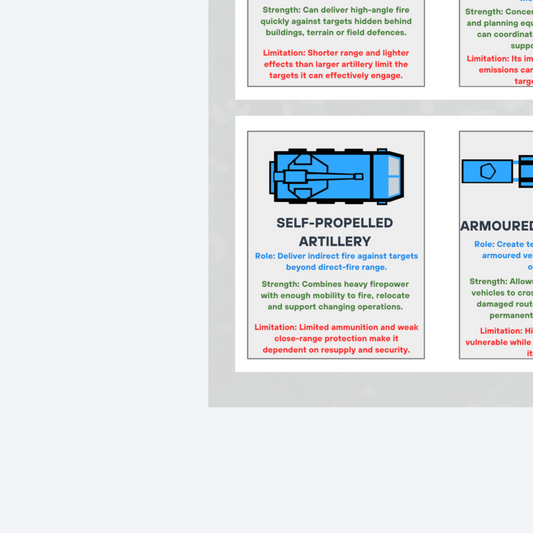 Military Vehicle Role Guide | Digital Download
