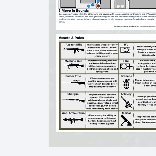 Urban Armoured Warfare Guide | Digital Download