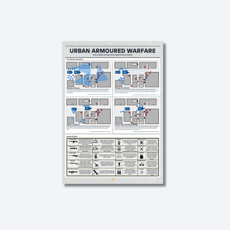 Urban Armoured Warfare Guide | Digital Download