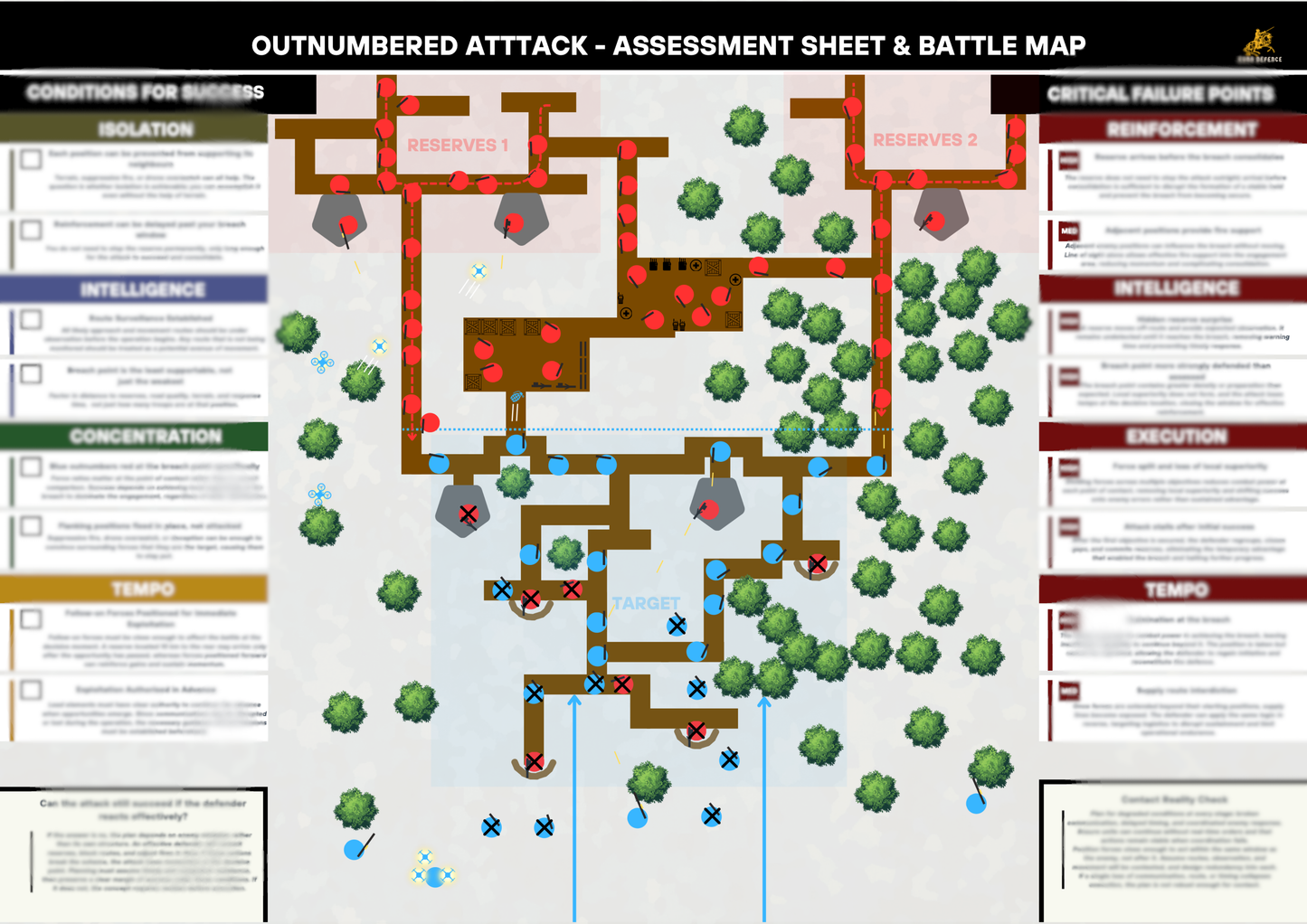 Attacking When Outnumbered Assessment Sheet & Battle Map | Digital Download