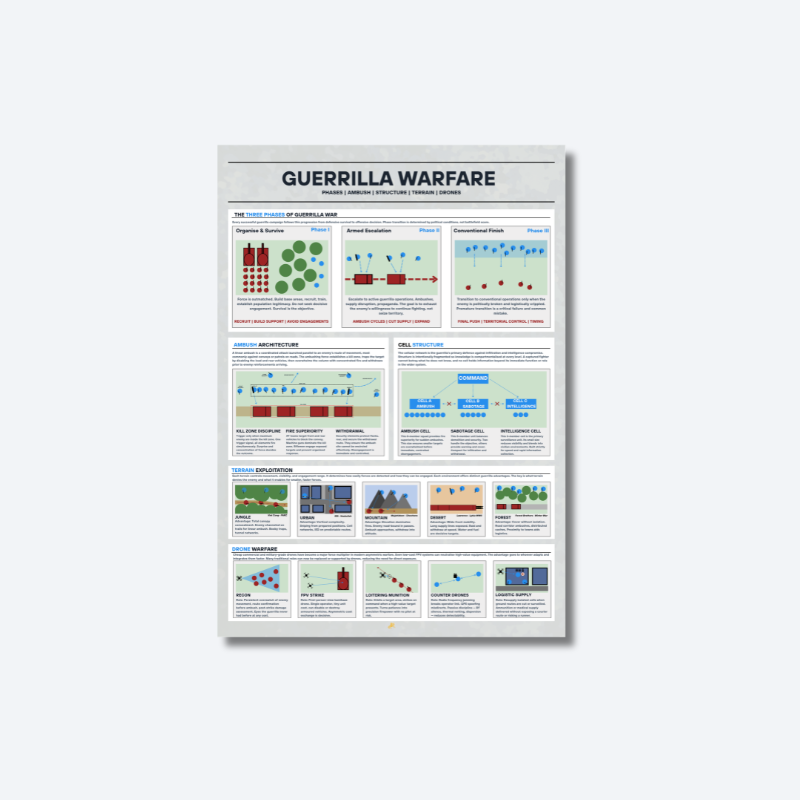 Guerrilla Warfare | Digital Download
