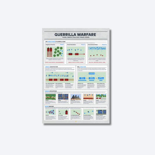 Guerrilla Warfare | Digital Download