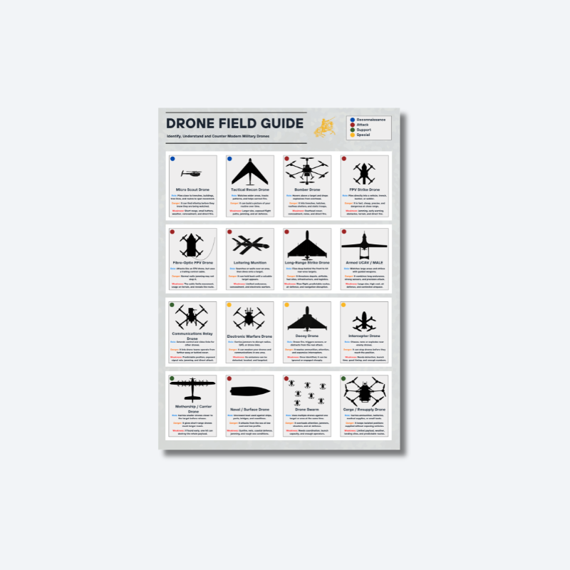 Drone Field Guide | Digital Download