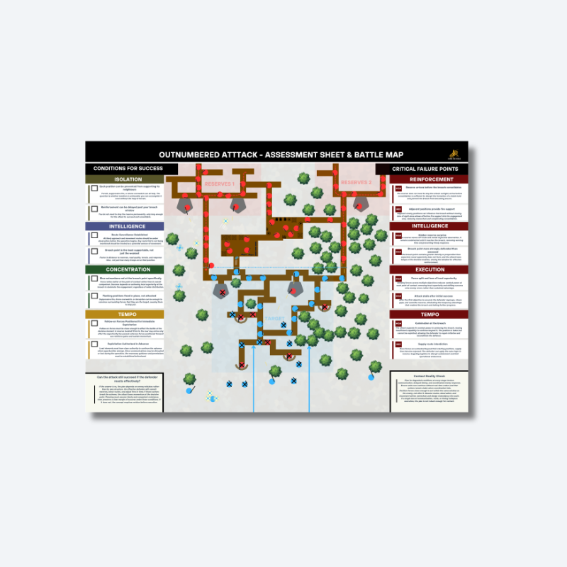 Attacking When Outnumbered Assessment Sheet & Battle Map | Digital Download
