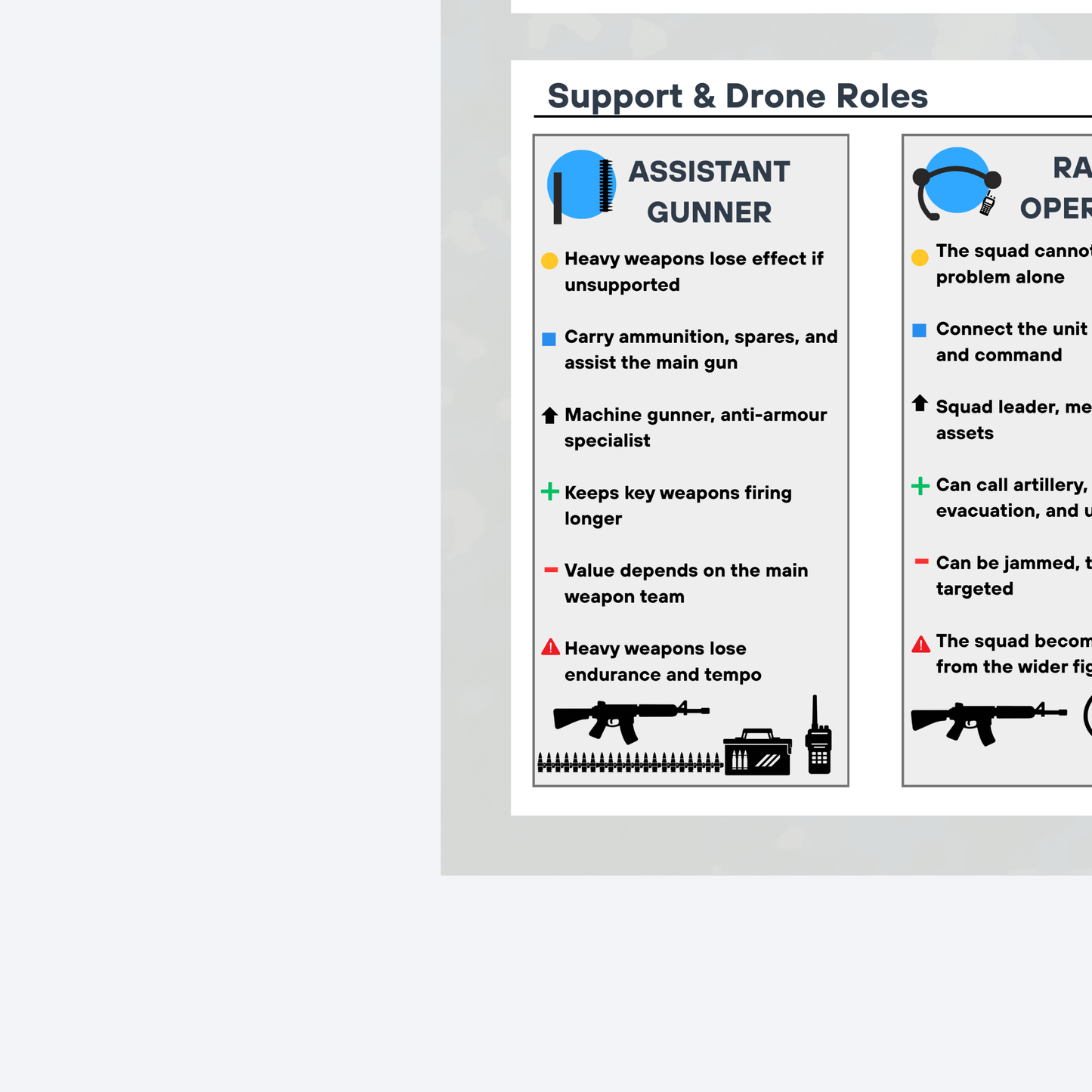 Small Unit Role Guide | Digital Download