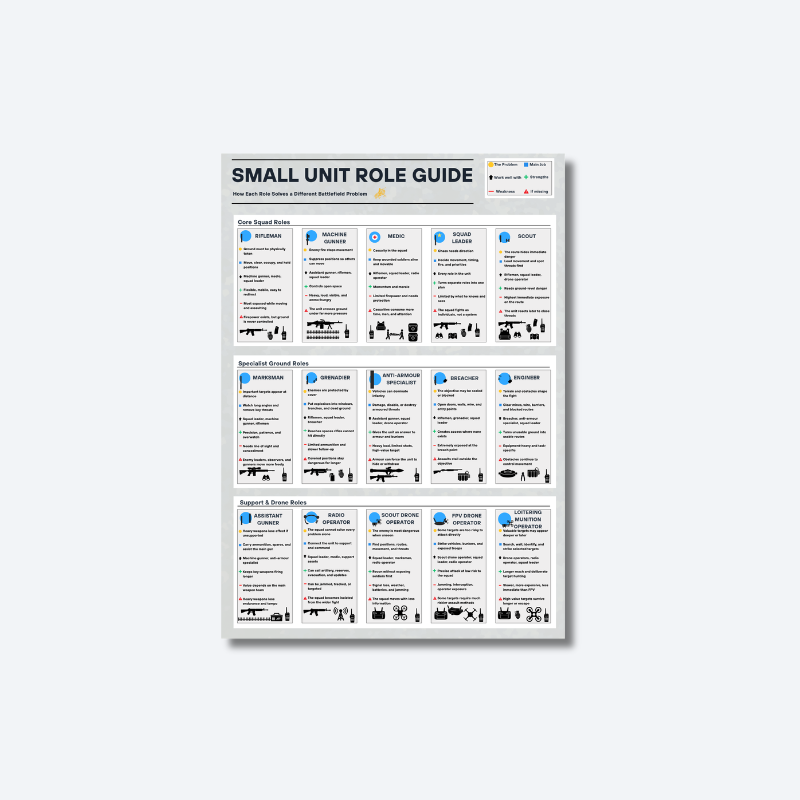 Small Unit Role Guide | Digital Download